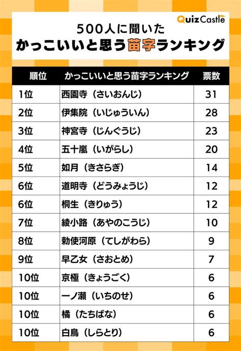 右高|「右高」という名字(苗字)の読み方や人口数・人口分布について